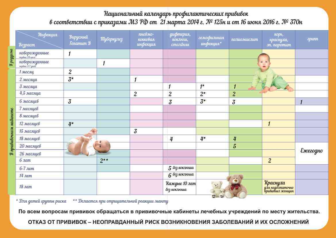 Вакцина в 1 год. Календарь прививок для детей до 1 года в России 2021 таблица. Календарь прививок для детей до 3 лет в России таблица 2021. График прививок для детей до 3 лет в России 2021 таблица. Календарь прививок для новорожденных по месяцам таблица 2022 года.